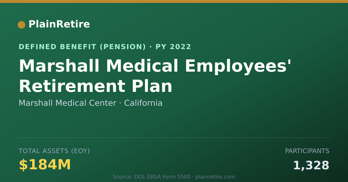 Shareable card for Marshall Medical Center Pension Plan (2022)