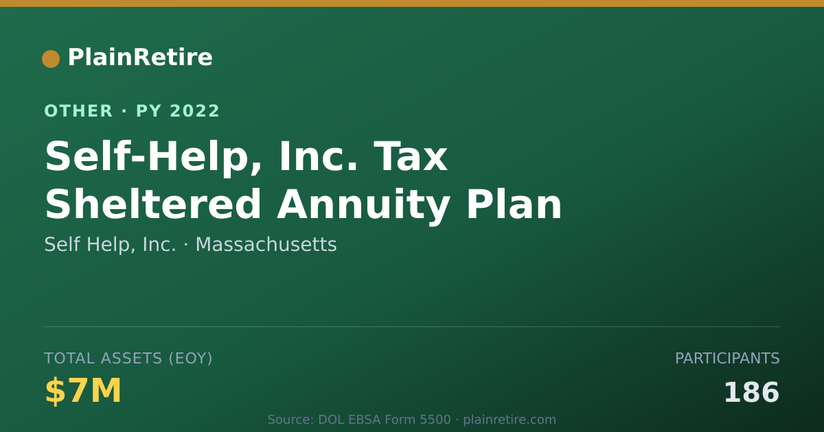 Shareable card for Self Help, Inc. Retirement Plan (2022)
