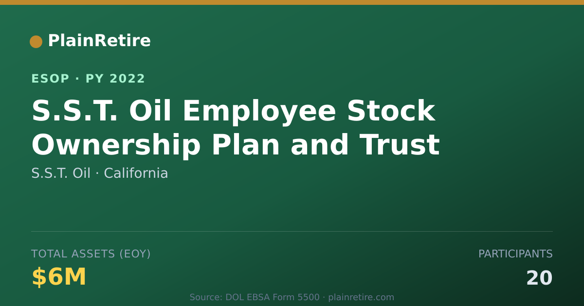 Shareable card for S.S.T. Oil ESOP (2022)