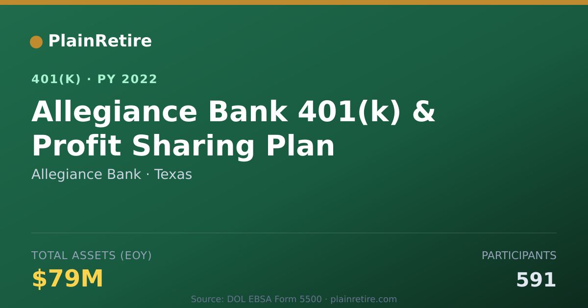 Shareable card for Allegiance Bank 401(k) Plan (2022)