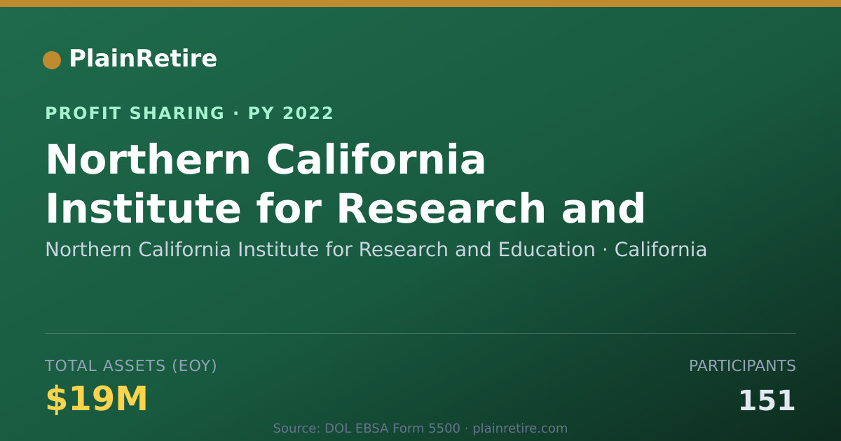 Shareable card for Northern California Institute for Profit Sharing Plan (2022)