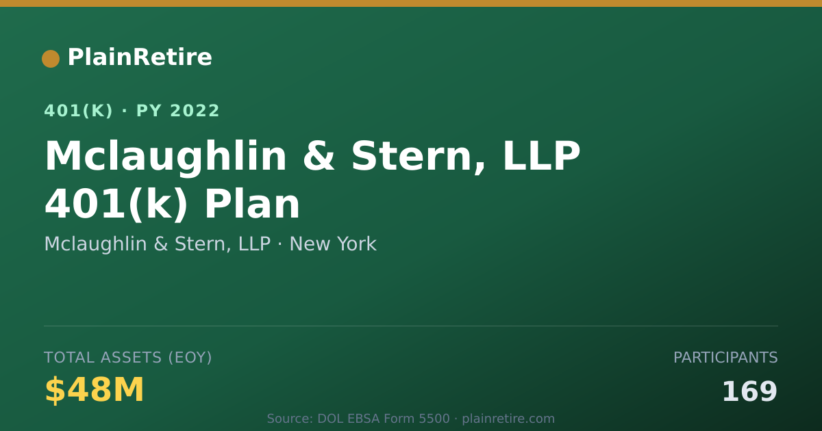Shareable card for Mclaughlin & Stern, LLP 401(k) Plan (2022)