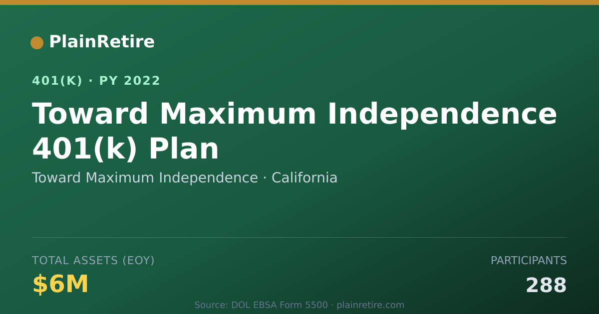 Shareable card for Toward Maximum Independence 401(k) Plan (2022)