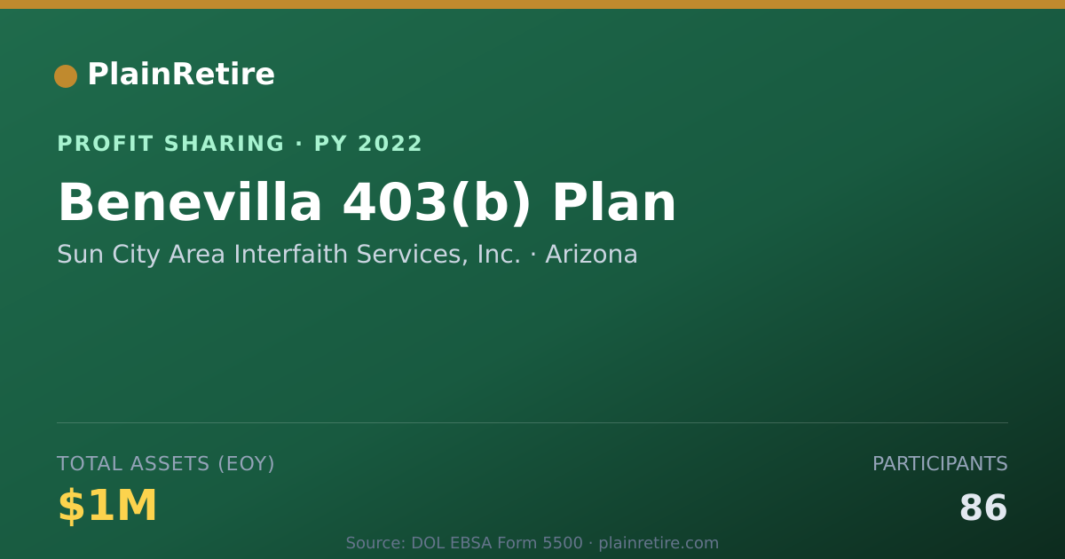 Shareable card for Sun City Area Interfaith Services Profit Sharing Plan (2022)