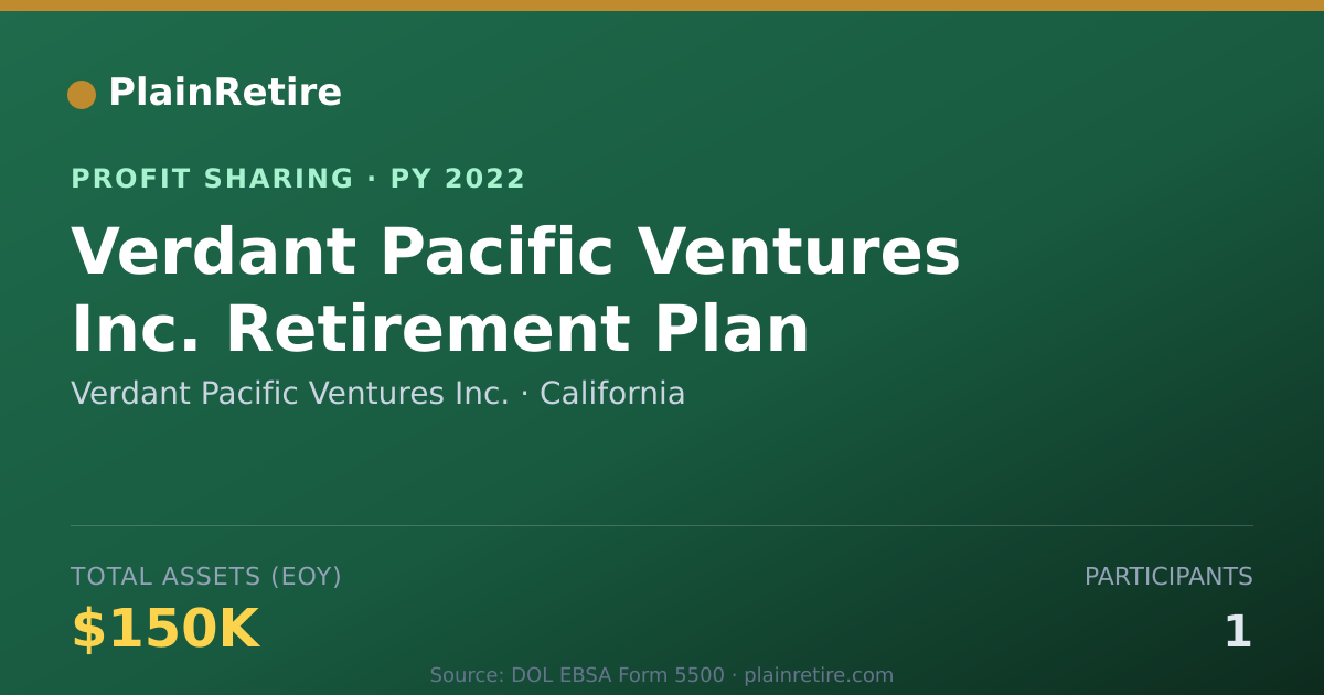 Shareable card for Verdant Pacific Ventures Inc. Profit Sharing Plan (2022)
