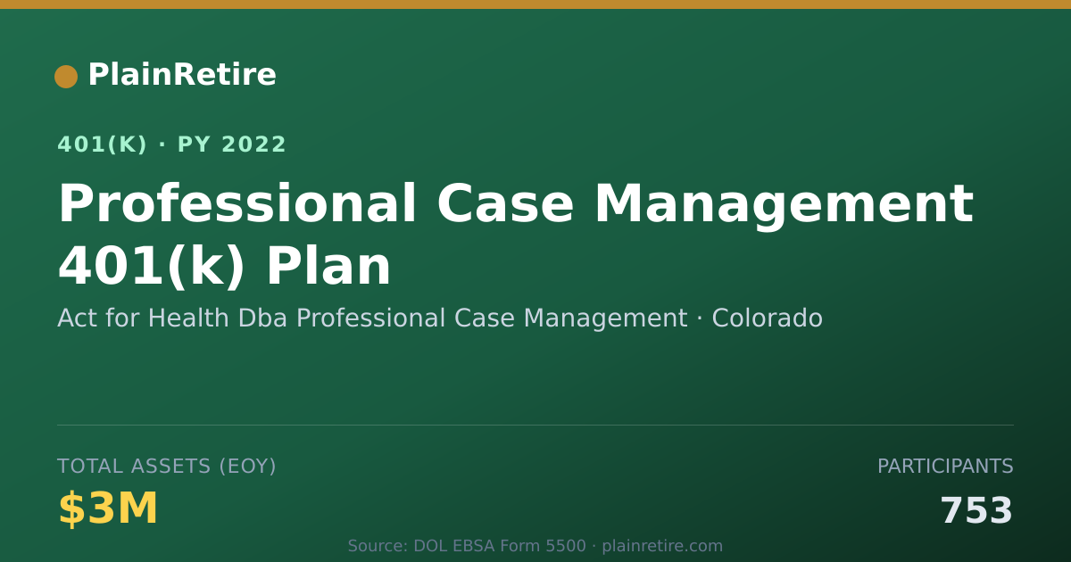 Shareable card for Act for Health Dba Professional Case Mana 401(k) Plan (2022)