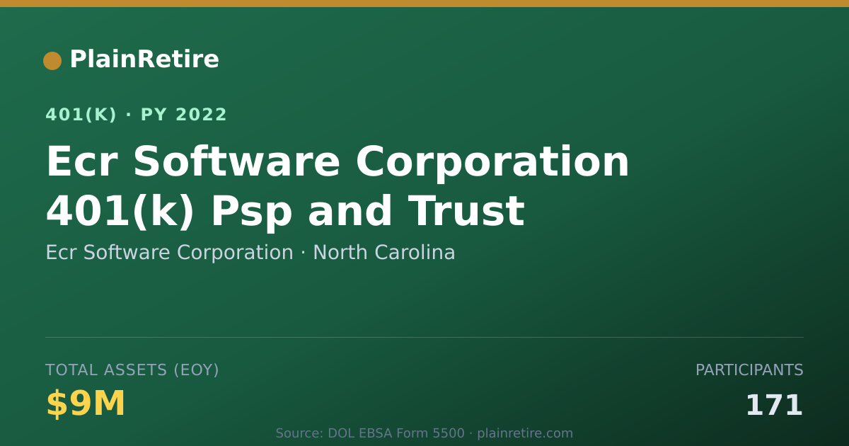 Shareable card for Ecr Software Corporation 401(k) Plan (2022)