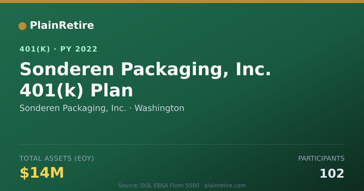 Shareable card for Sonderen Packaging, Inc. 401(k) Plan (2022)