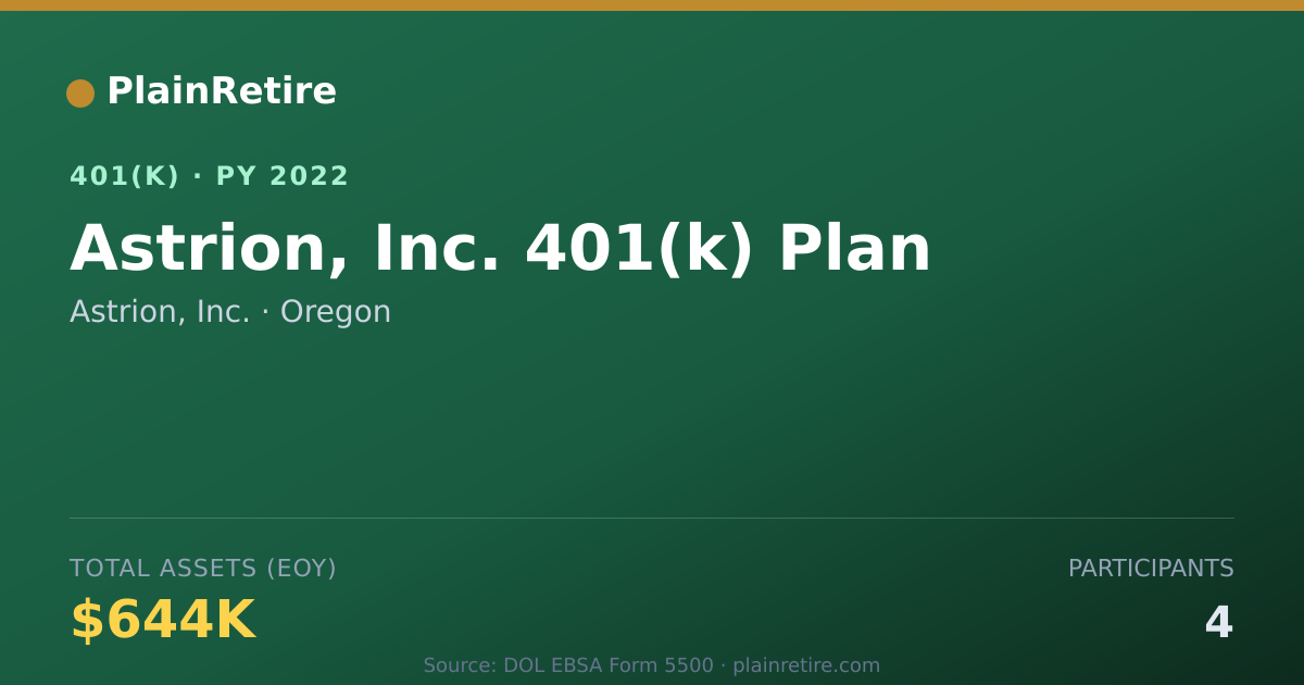 Shareable card for Astrion, Inc. 401(k) Plan (2022)