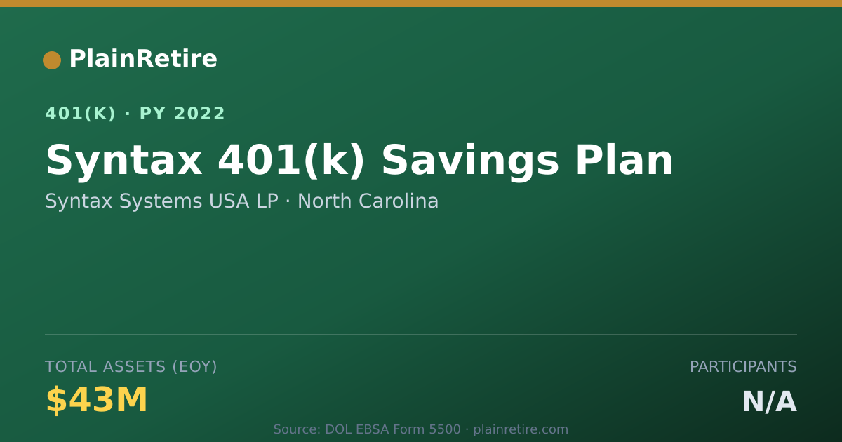Shareable card for Syntax Systems USA LP 401(k) Plan (2022)