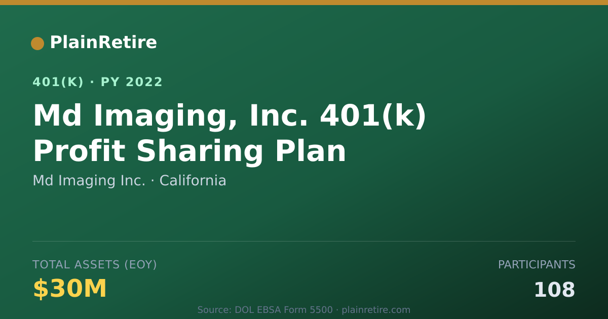 Shareable card for Md Imaging Inc. 401(k) Plan (2022)