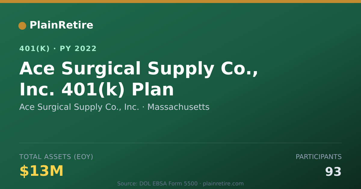 Shareable card for Ace Surgical Supply Co., Inc. 401(k) Plan (2022)