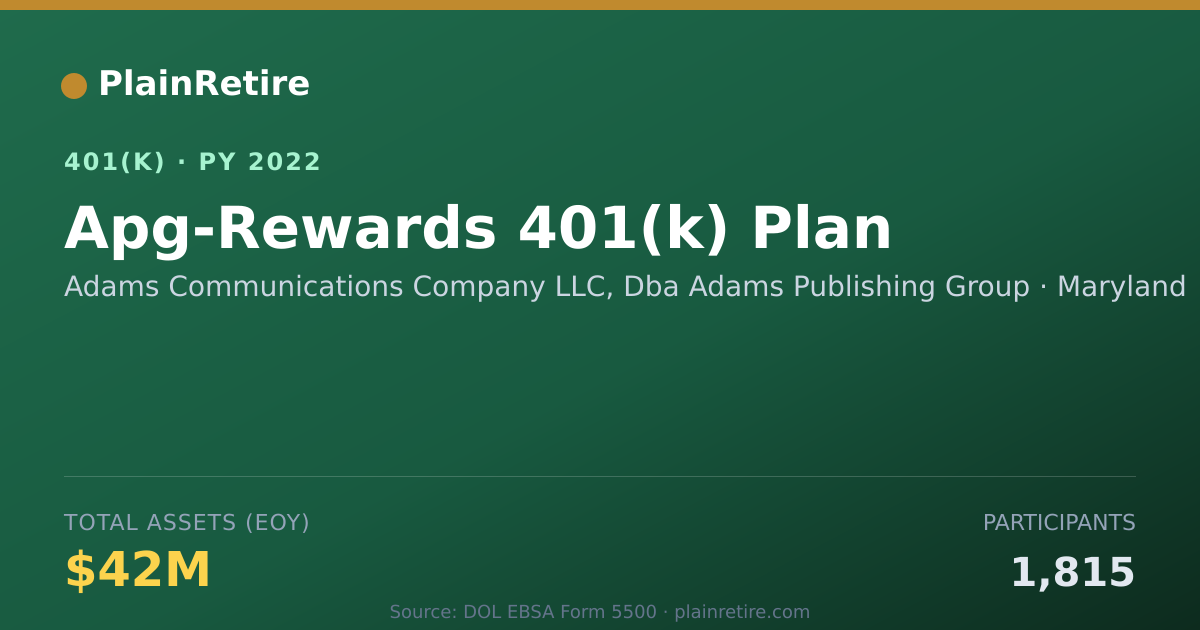 Shareable card for Adams Communications Company LLC, Dba Ada 401(k) Plan (2022)