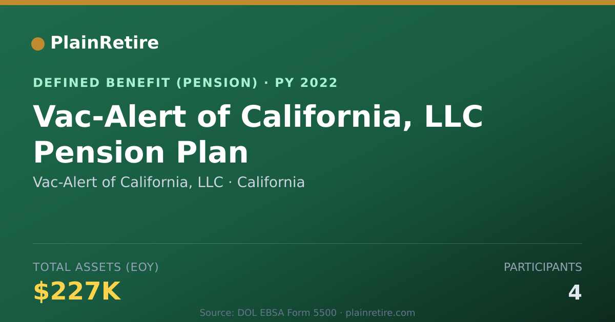 Shareable card for Vac-Alert of California, LLC Pension Plan (2022)