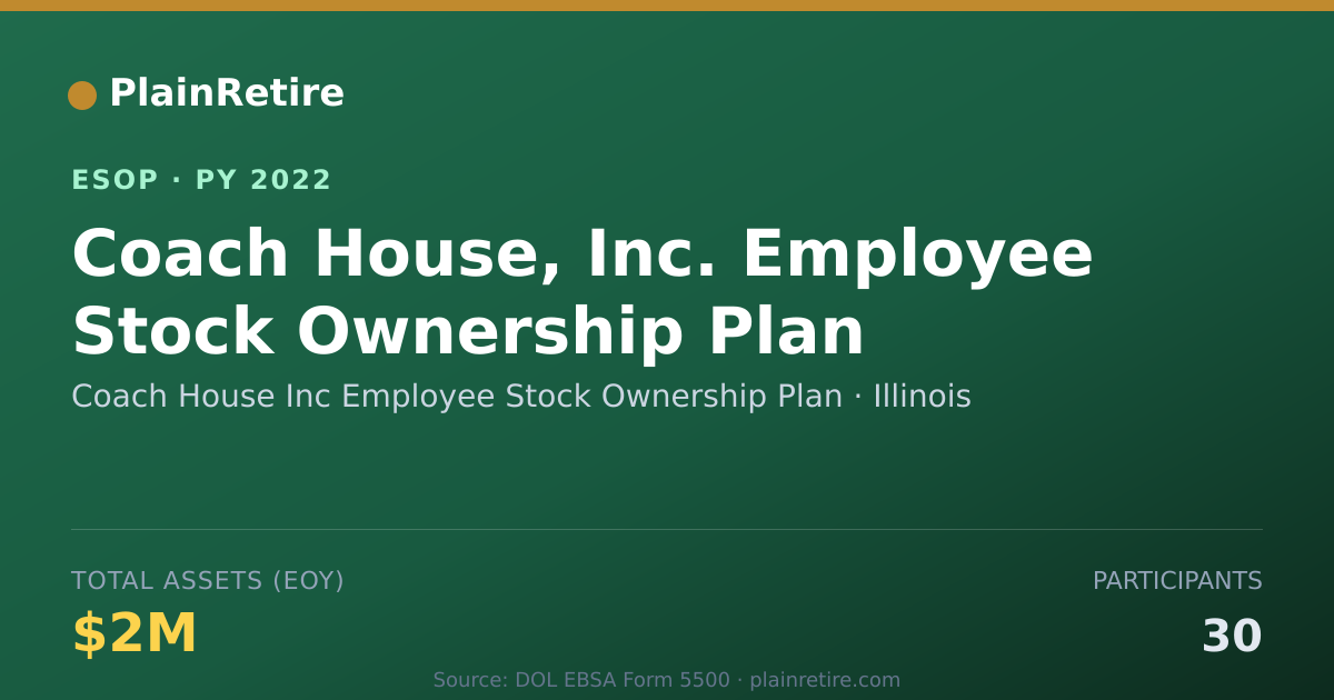 Shareable card for Coach House Inc Employee Stock Ownership Plan ESOP (2022)