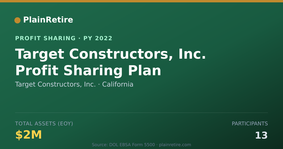 Shareable card for Target Constructors, Inc. Profit Sharing Plan (2022)
