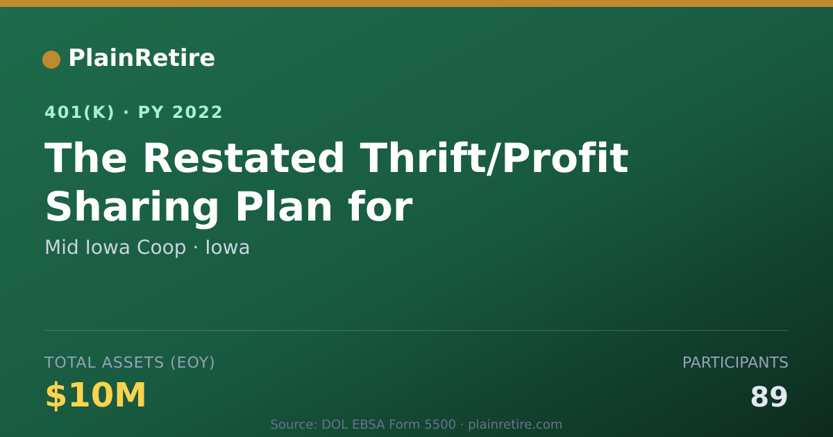 Shareable card for Mid Iowa Coop 401(k) Plan (2022)