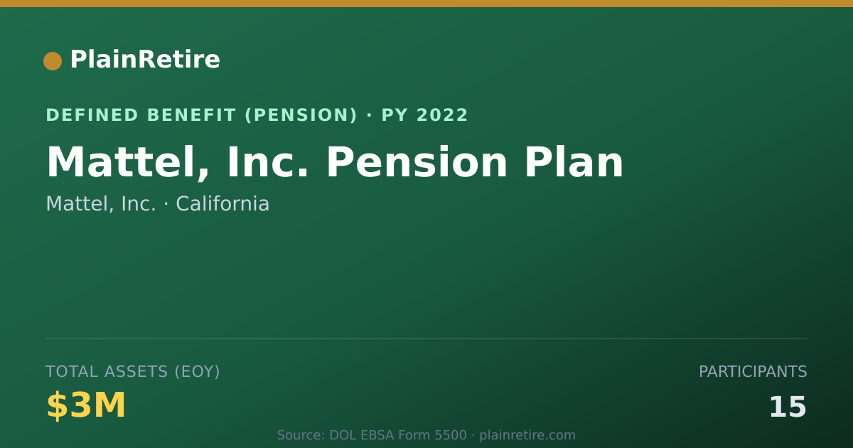 Shareable card for Mattel, Inc. Pension Plan (2022)