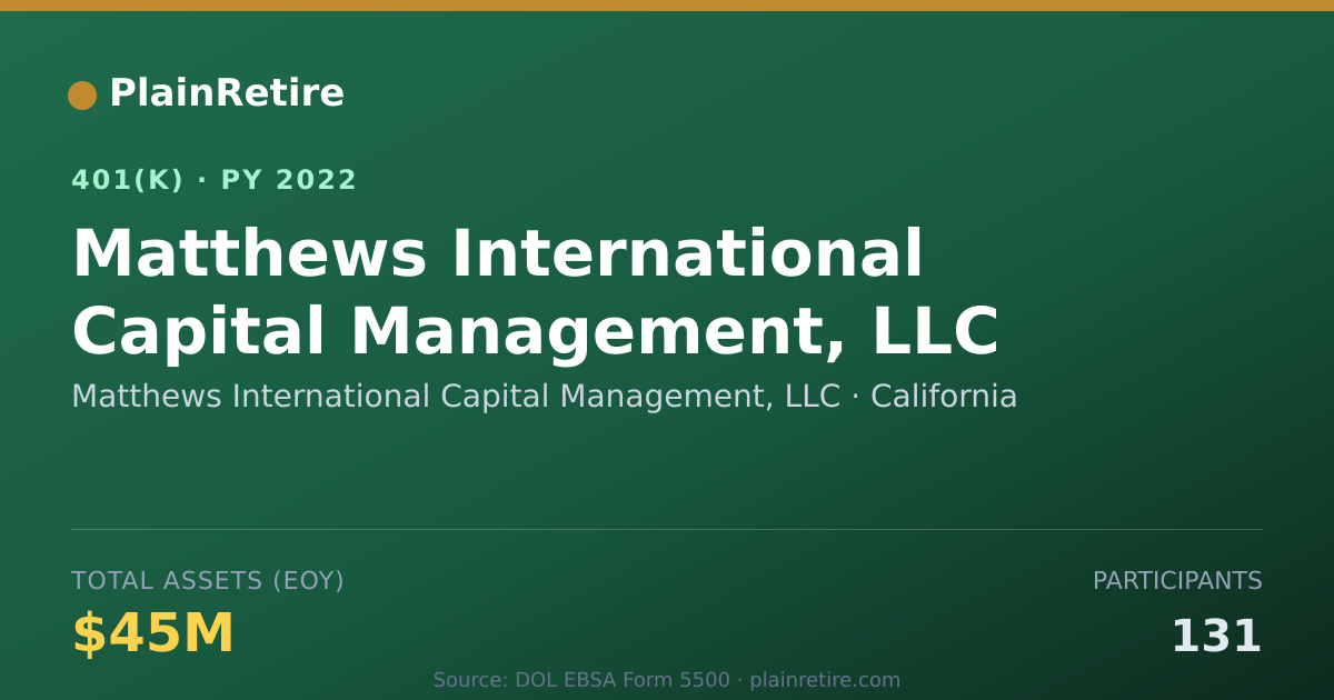 Shareable card for Matthews International Capital Management 401(k) Plan (2022)