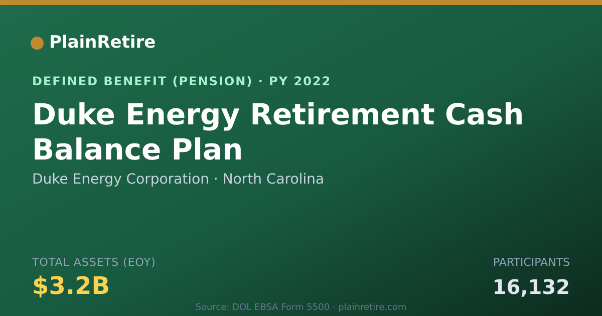 Shareable card for Duke Energy Corporation Pension Plan (2022)