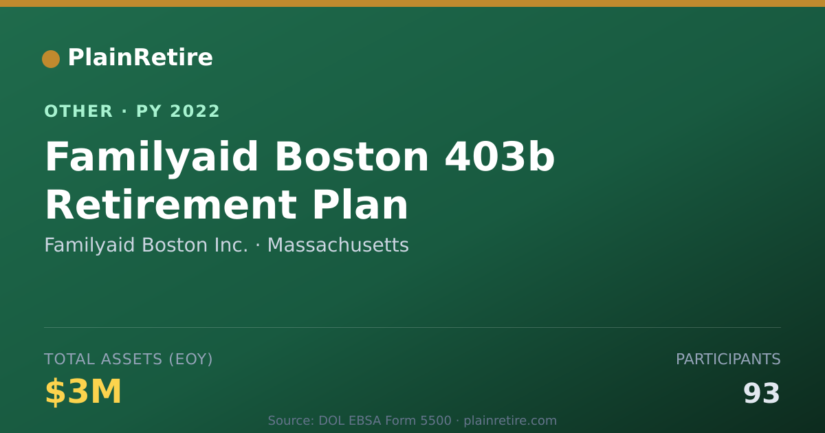 Shareable card for Familyaid Boston Inc. Retirement Plan (2022)