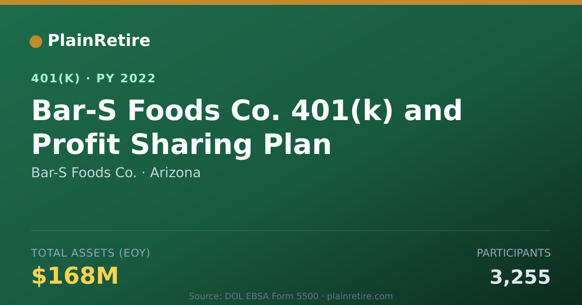 Shareable card for Bar-S Foods Co. 401(k) Plan (2022)