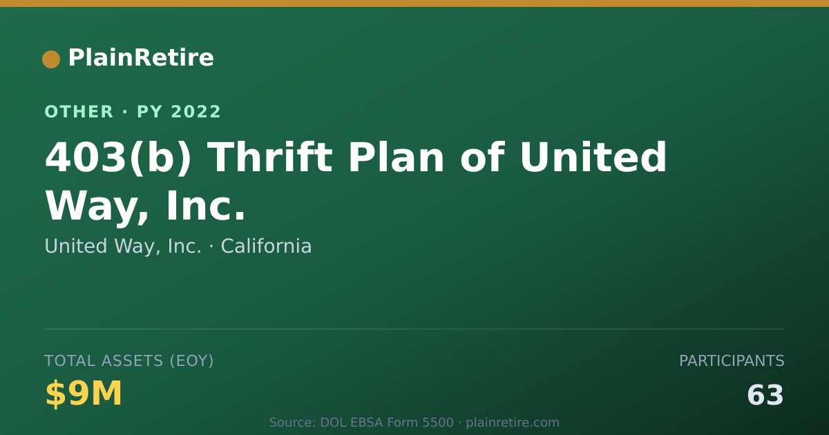 Shareable card for United Way, Inc. Retirement Plan (2022)