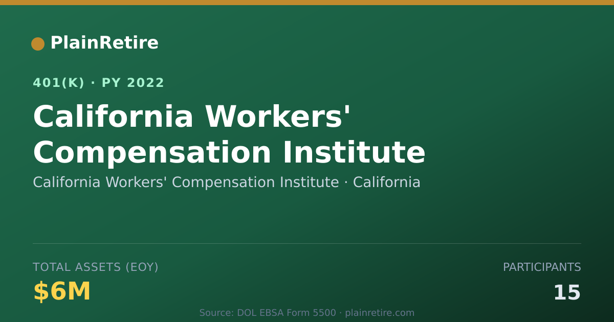 Shareable card for California Workers' Compensation Institut 401(k) Plan (2022)