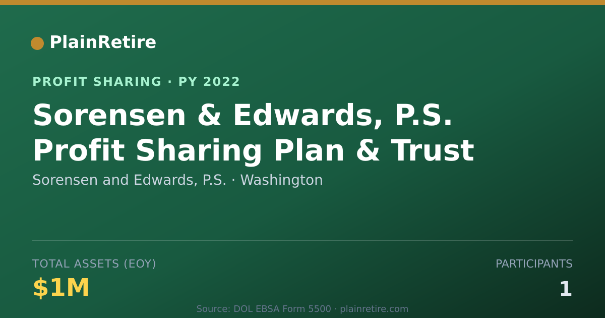 Shareable card for Sorensen and Edwards, P.S. Profit Sharing Plan (2022)