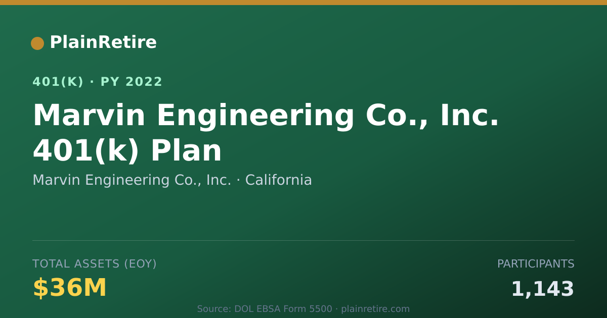 Shareable card for Marvin Engineering Co., Inc. 401(k) Plan (2022)