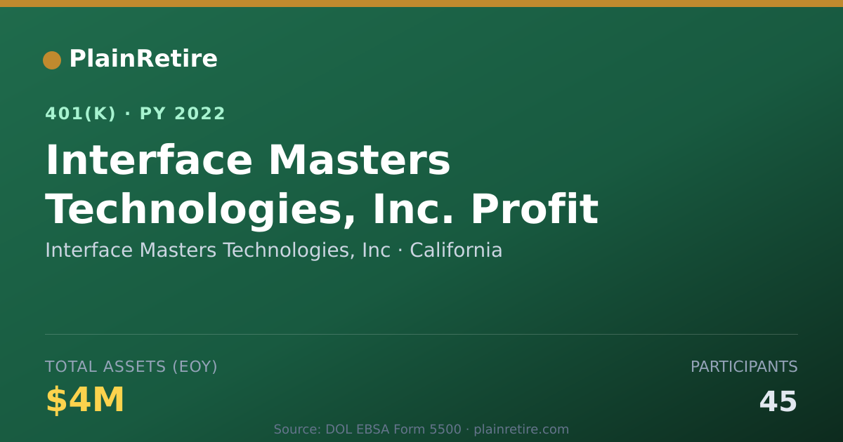 Shareable card for Interface Masters Technologies, Inc 401(k) Plan (2022)