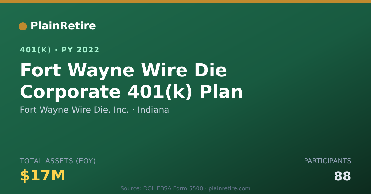 Shareable card for Fort Wayne Wire Die, Inc. 401(k) Plan (2022)