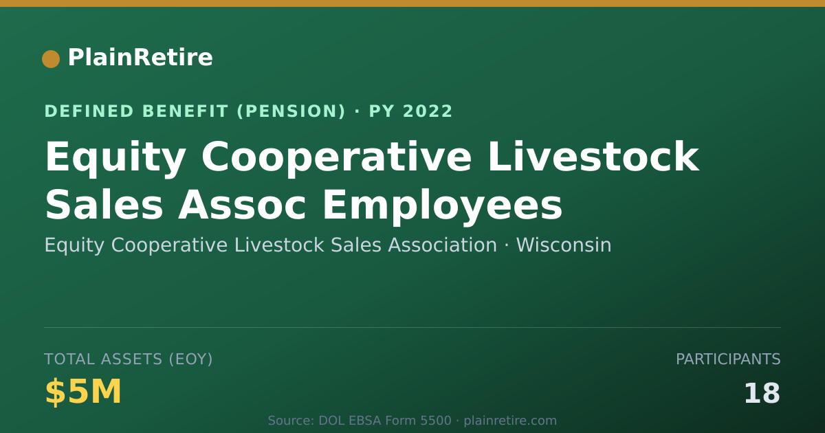 Shareable card for Equity Cooperative Livestock Sales Assoc Pension Plan (2022)