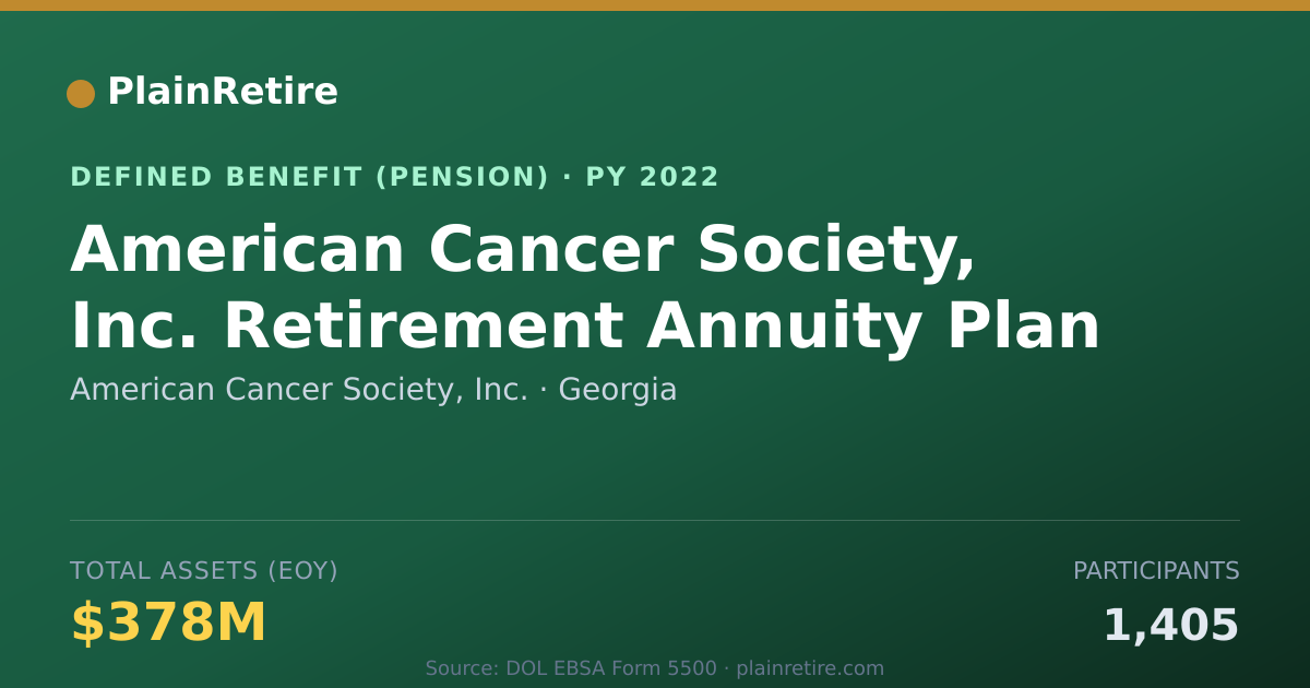 Shareable card for American Cancer Society, Inc. Pension Plan (2022)