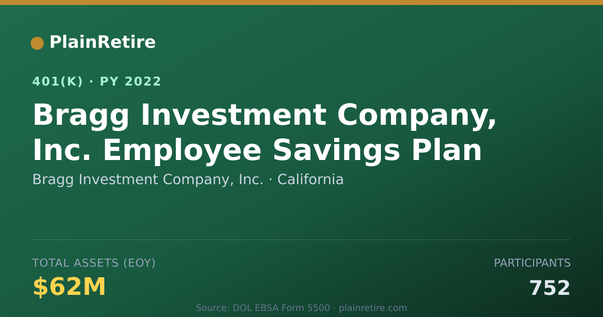 Shareable card for Bragg Investment Company, Inc. 401(k) Plan (2022)