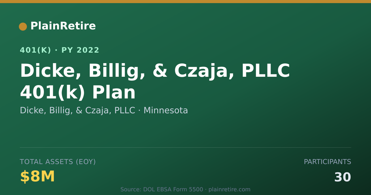 Shareable card for Dicke, Billig, & Czaja, PLLC 401(k) Plan (2022)