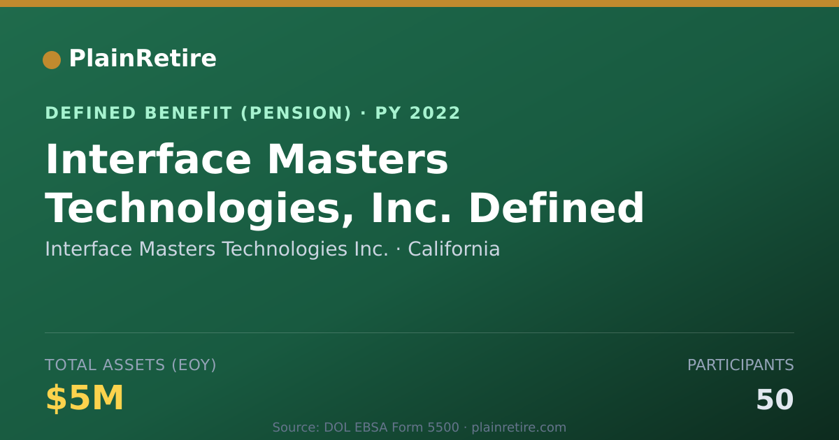 Shareable card for Interface Masters Technologies Inc. Pension Plan (2022)