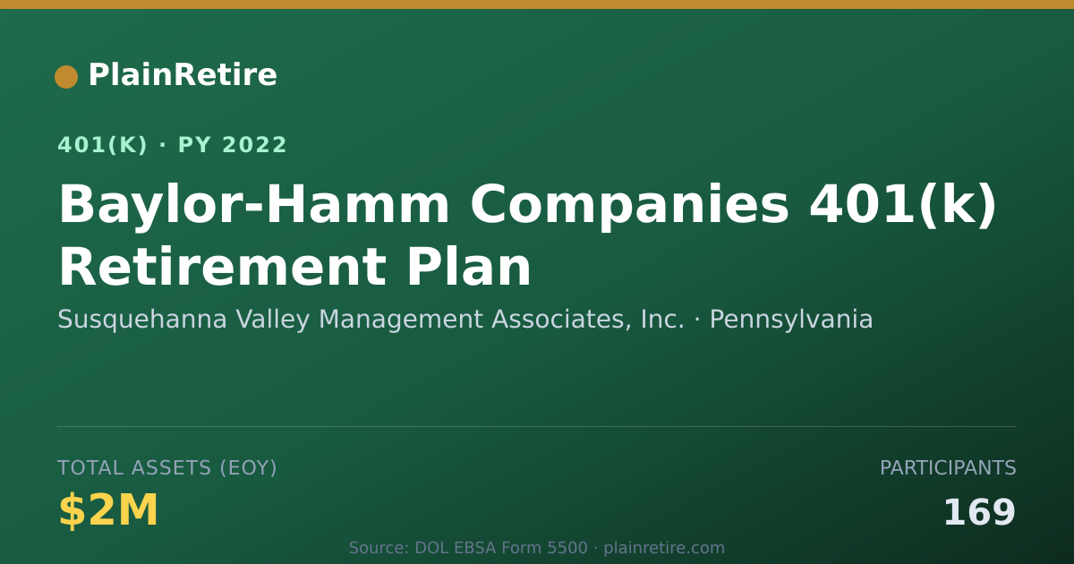 Shareable card for Susquehanna Valley Management Associates, 401(k) Plan (2022)