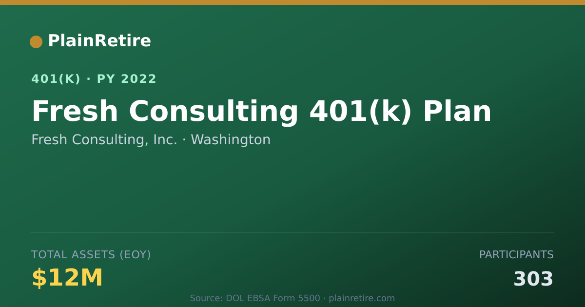 Shareable card for Fresh Consulting, Inc. 401(k) Plan (2022)