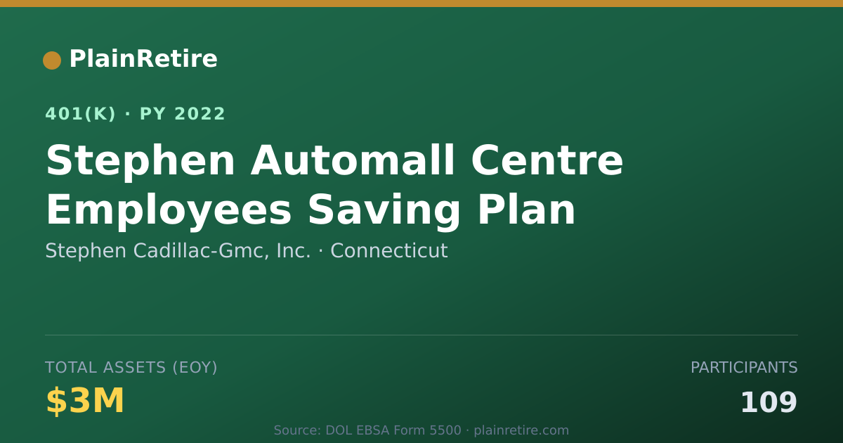 Shareable card for Stephen Cadillac-Gmc, Inc. 401(k) Plan (2022)