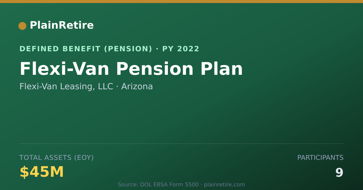 Shareable card for Flexi-Van Leasing, LLC Pension Plan (2022)