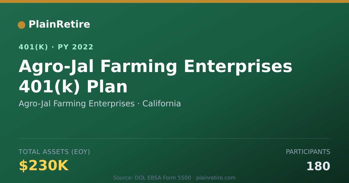 Shareable card for Agro-Jal Farming Enterprises 401(k) Plan (2022)