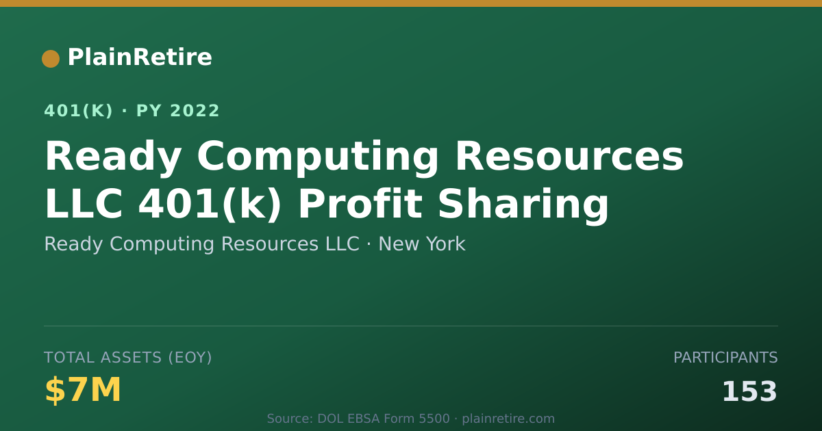 Shareable card for Ready Computing Resources LLC 401(k) Plan (2022)