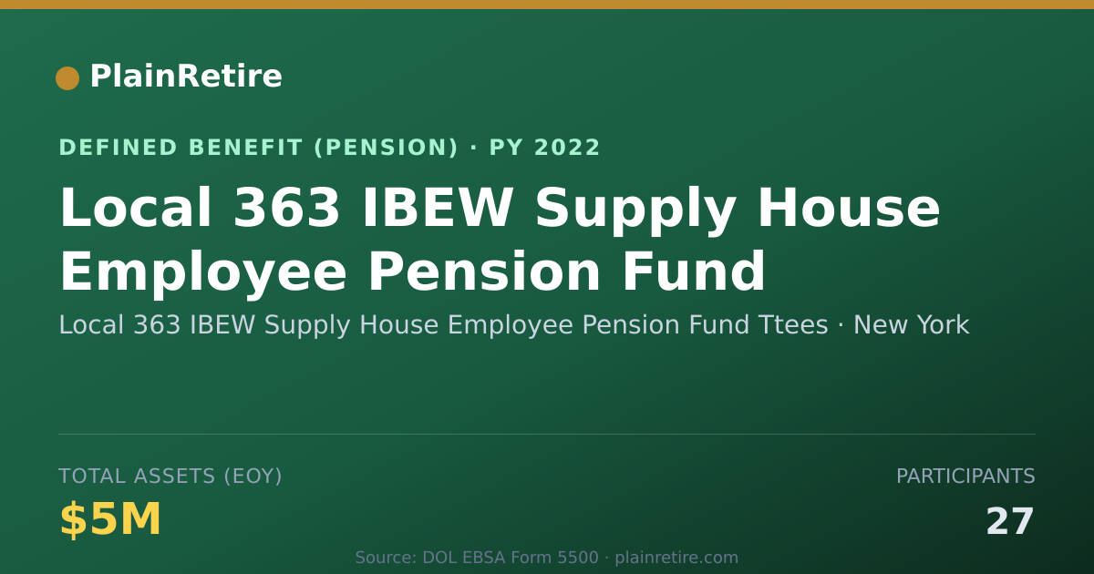 Shareable card for Local 363 IBEW Supply House Employee Pen Pension Plan (2022)