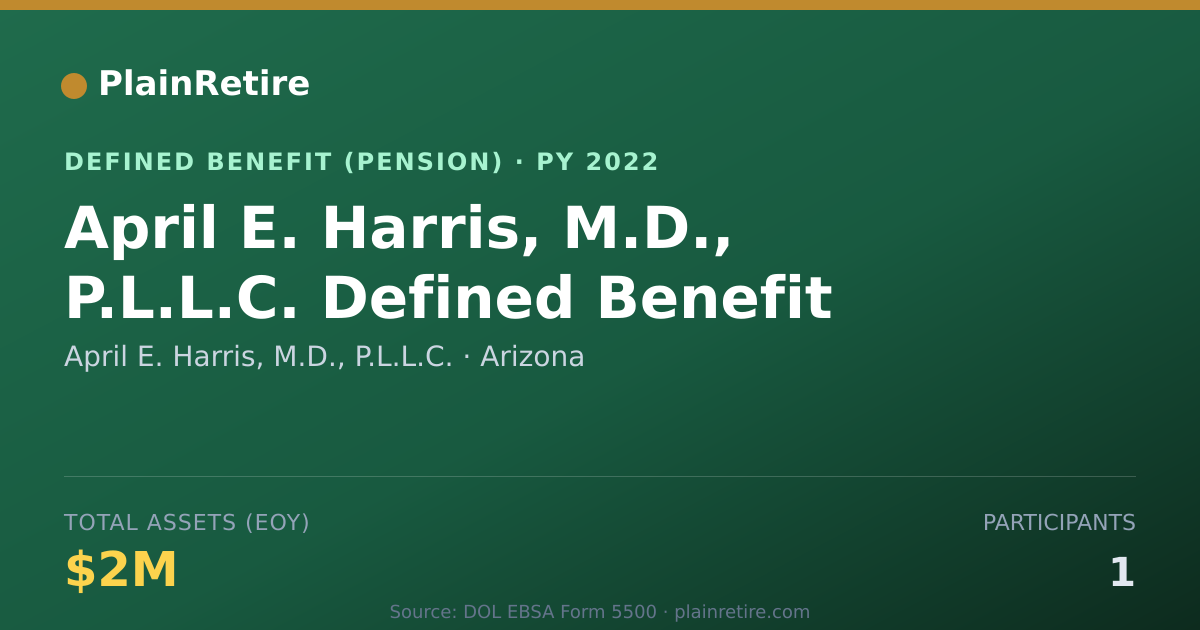 Shareable card for April E. Harris, M.D., P.L.L.C. Pension Plan (2022)