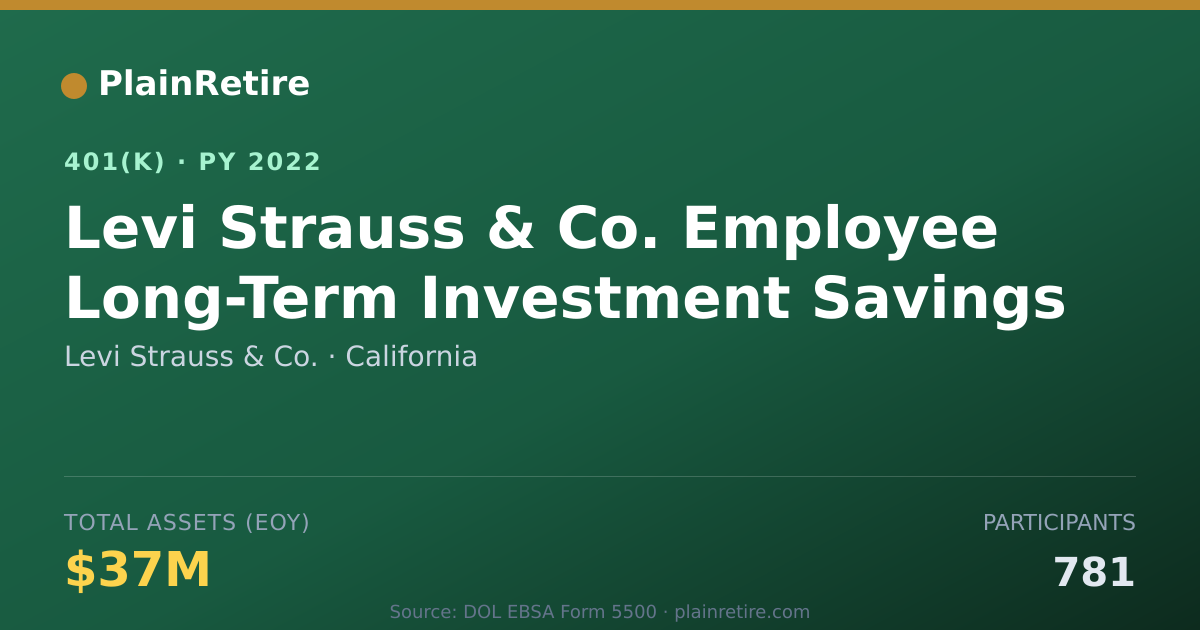 Shareable card for Levi Strauss & Co. 401(k) Plan (2022)