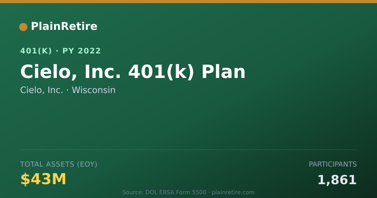 Shareable card for Cielo, Inc. 401(k) Plan (2022)