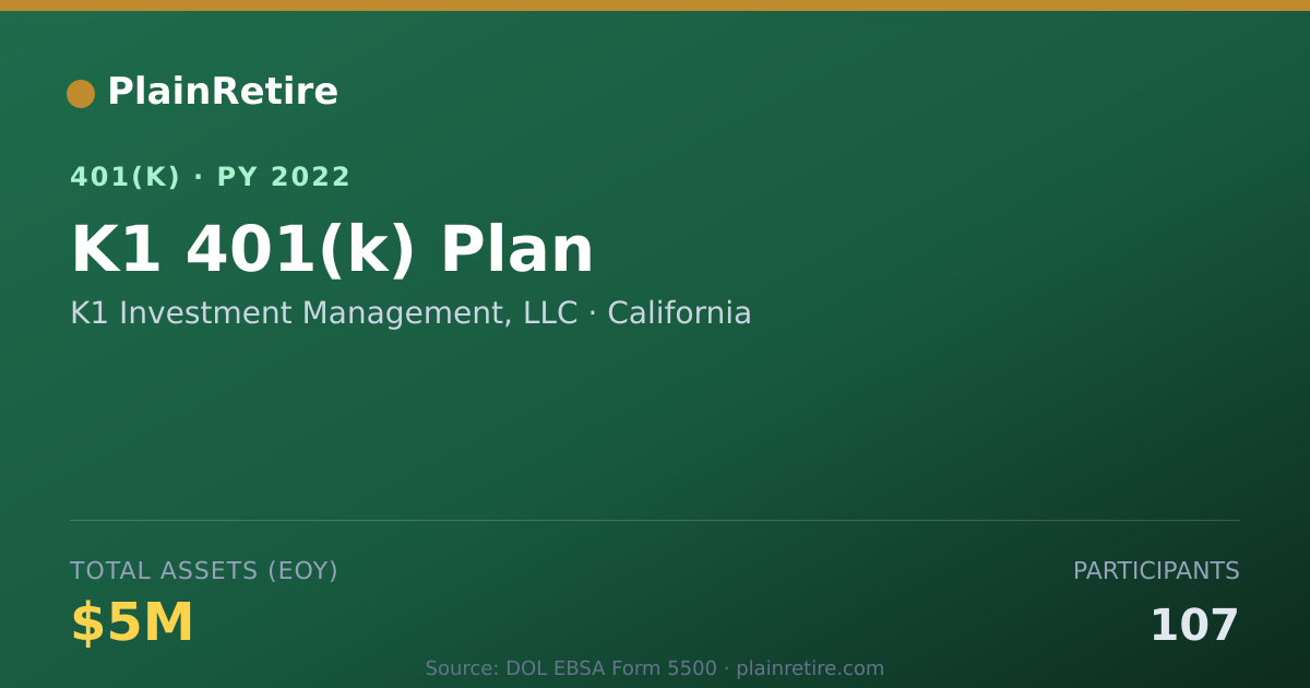 Shareable card for K1 Investment Management, LLC 401(k) Plan (2022)