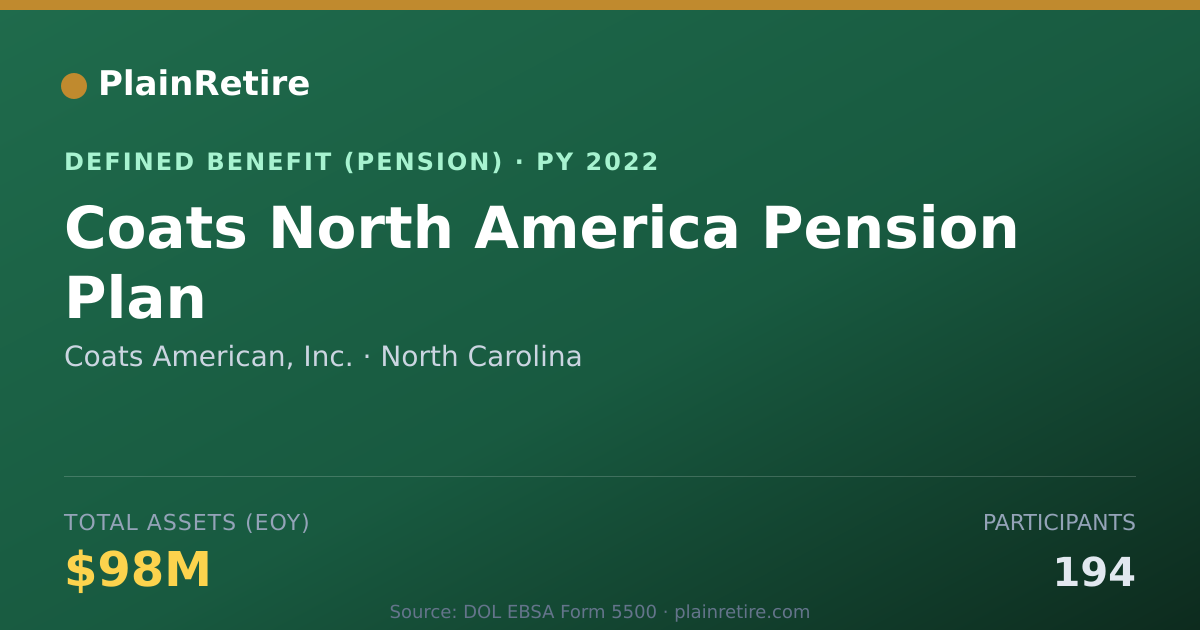 Shareable card for Coats American, Inc. Pension Plan (2022)