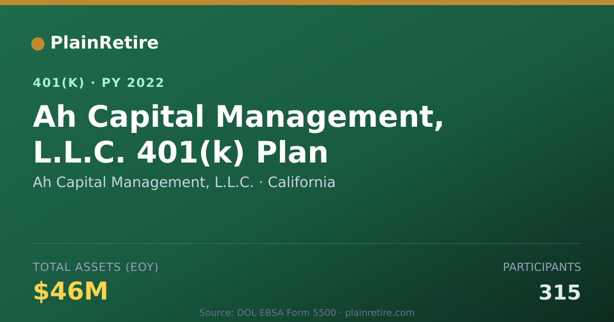 Shareable card for Ah Capital Management, L.L.C. 401(k) Plan (2022)